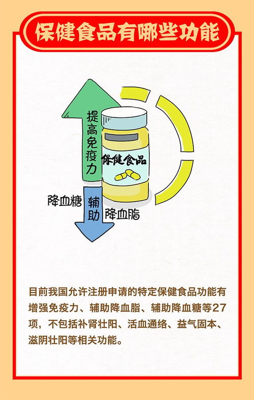 正确认识保健食品